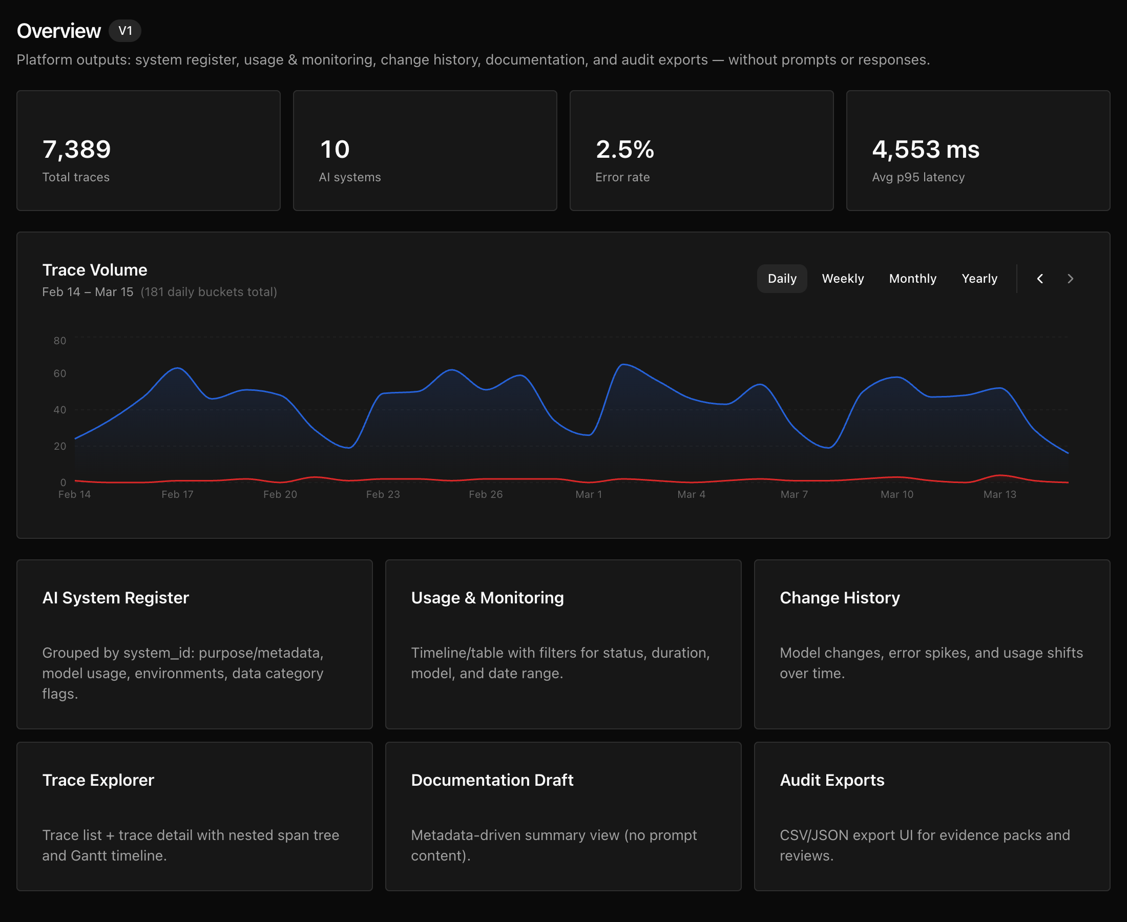 Overview view of the Plexiance dashboard