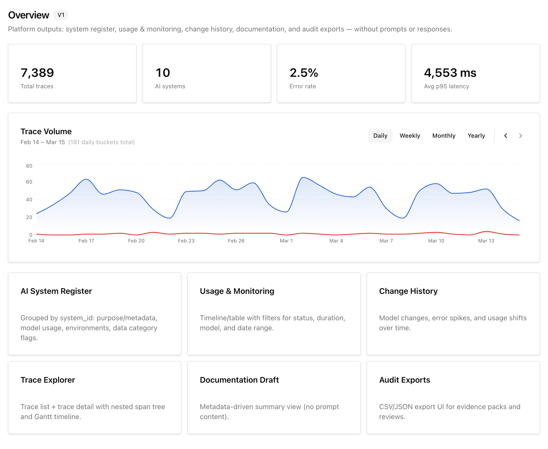 Overview view of the Plexiance dashboard